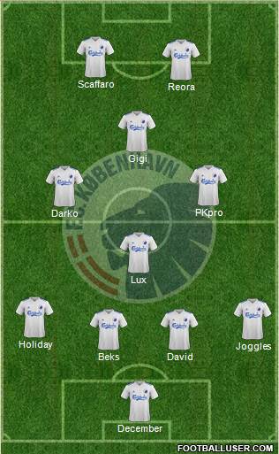 Football Club København Formation 2018