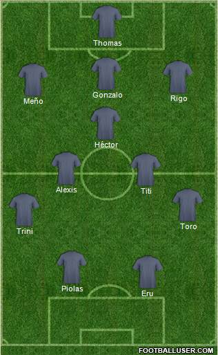 Dream Team Formation 2018