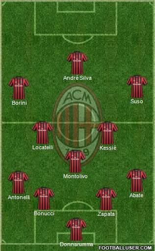 A.C. Milan Formation 2018