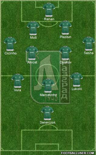 Ludogorets 1947 (Razgrad) Formation 2018