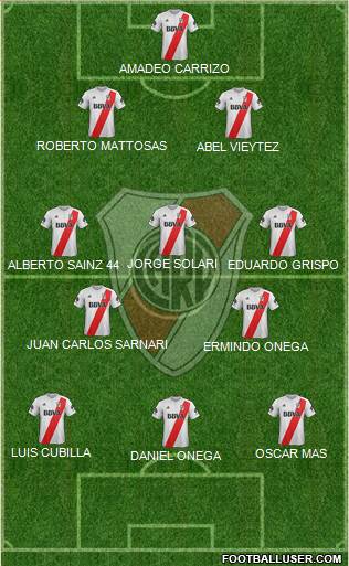 River Plate Formation 2018