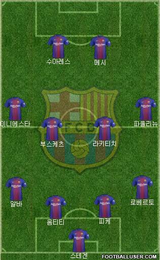 F.C. Barcelona Formation 2018