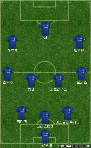 Chelsea Formation 2018