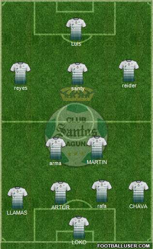 Club Deportivo Santos Laguna football formation