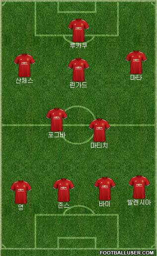 Manchester United Formation 2018