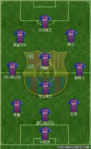 F.C. Barcelona Formation 2018