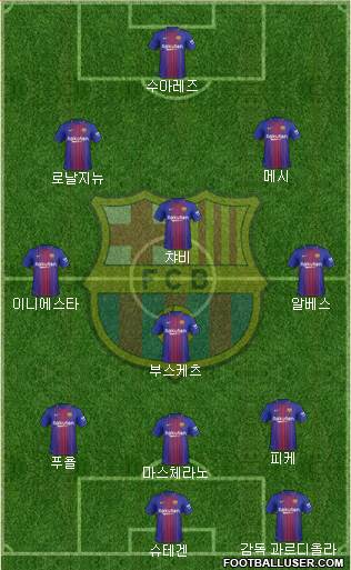 F.C. Barcelona Formation 2018