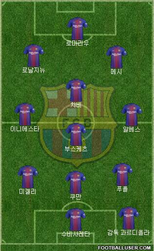 F.C. Barcelona Formation 2018