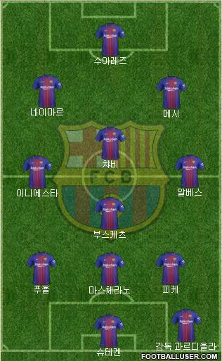 F.C. Barcelona Formation 2018