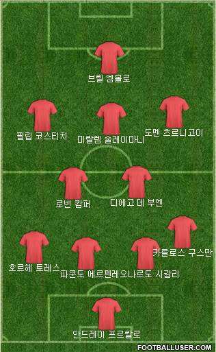 Dream Team Formation 2018