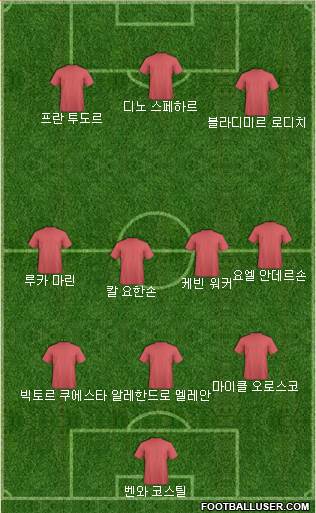Dream Team Formation 2018