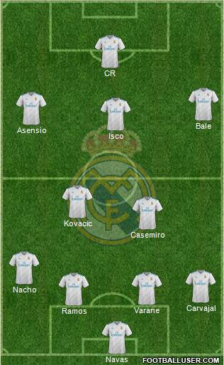 Real Madrid C.F. Formation 2018