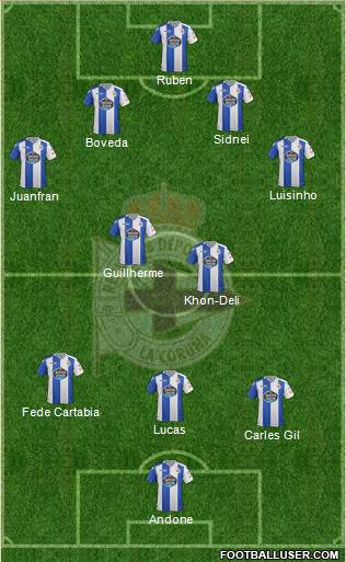 R.C. Deportivo de La Coruña S.A.D. Formation 2018