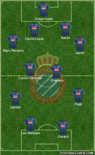 R.C.D. Espanyol de Barcelona S.A.D. Formation 2018