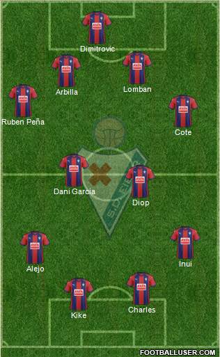 S.D. Eibar S.A.D. Formation 2018