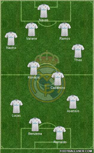 Real Madrid C.F. Formation 2018