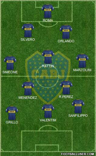 Boca Juniors Formation 2018