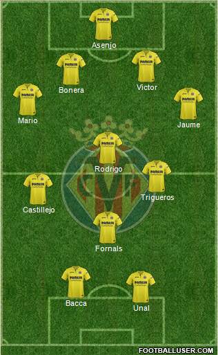 Villarreal C.F., S.A.D. Formation 2018