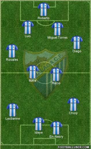 Málaga C.F., S.A.D. Formation 2018