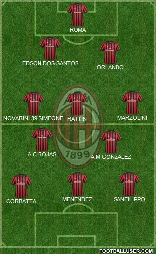 A.C. Milan Formation 2018