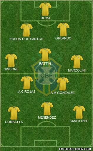 Brazil Formation 2018
