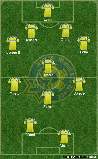 Maccabi Tel-Aviv Formation 2018