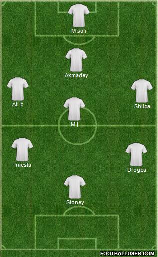 Dream Team Formation 2018