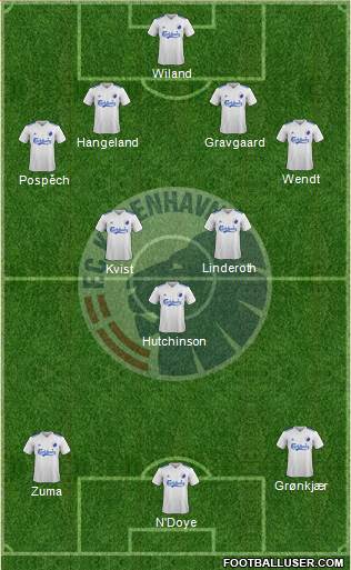 Football Club København Formation 2018