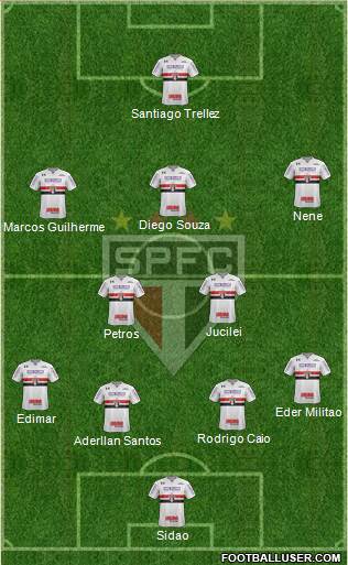 São Paulo FC Formation 2018