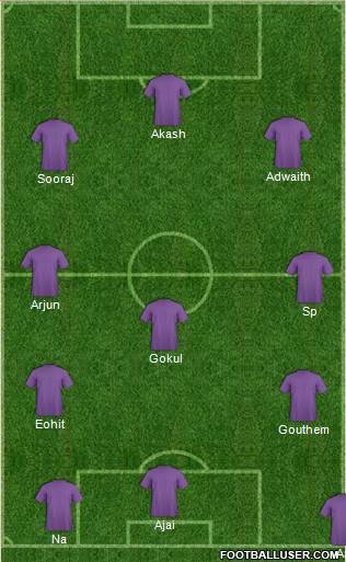 Fifa Team Formation 2018