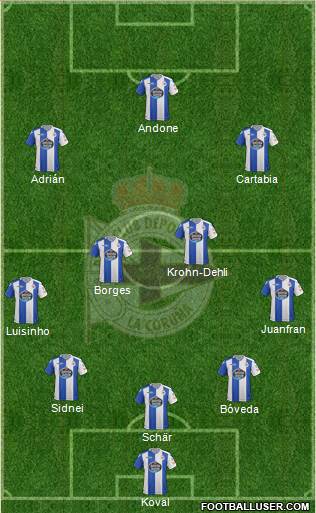 R.C. Deportivo de La Coruña S.A.D. Formation 2018