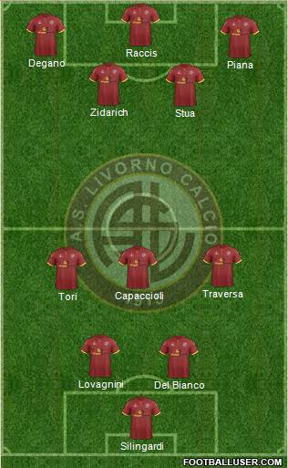 Livorno Formation 2018