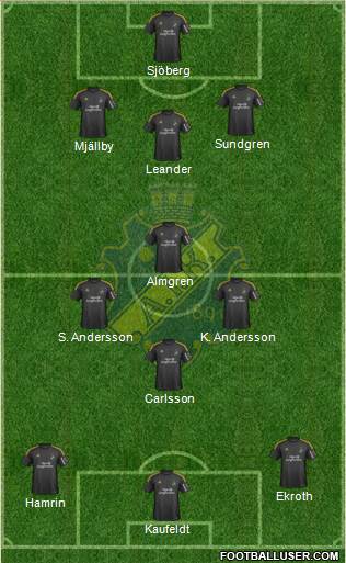 AIK Formation 2018