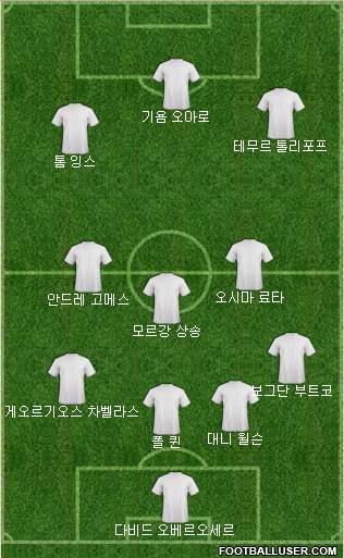 Dream Team Formation 2018