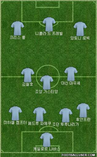 Dream Team Formation 2018