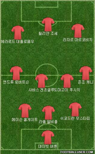 Dream Team Formation 2018