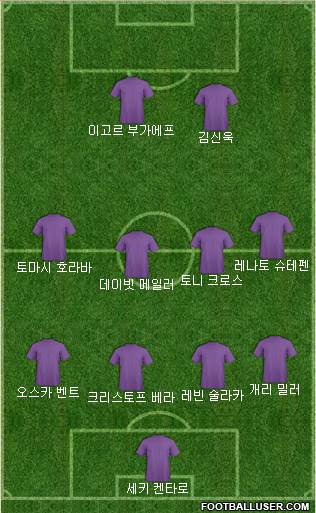 Dream Team Formation 2018