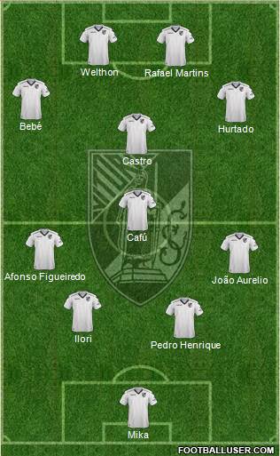Vitória Sport Club Formation 2018