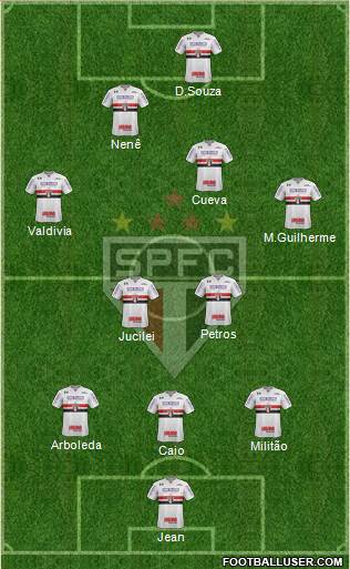 São Paulo FC Formation 2018