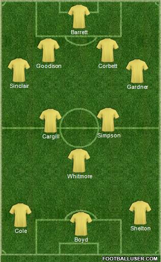 Dream Team Formation 2018