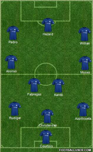 Chelsea Formation 2018