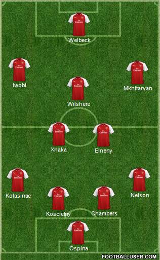 Arsenal Formation 2018