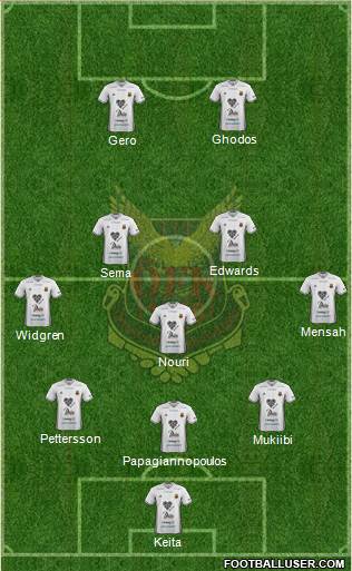 Östersunds FK Formation 2018
