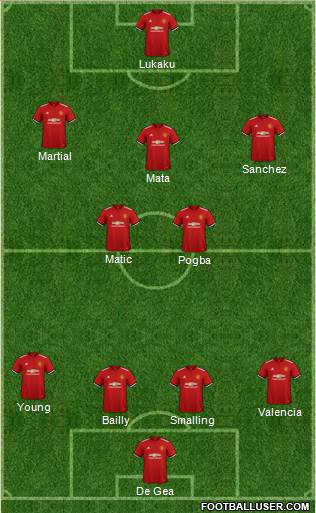 Manchester United Formation 2018