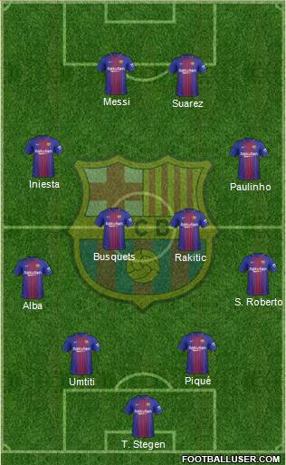 F.C. Barcelona Formation 2018
