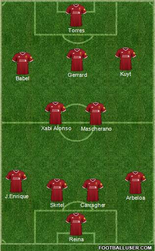Liverpool Formation 2018