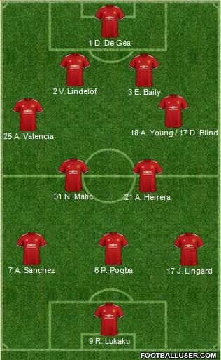 Manchester United Formation 2018