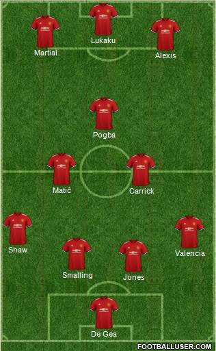 Manchester United Formation 2018