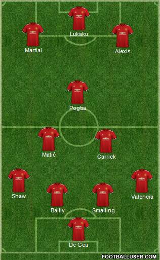 Manchester United Formation 2018