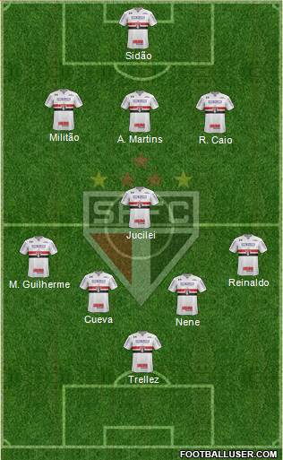 São Paulo FC Formation 2018